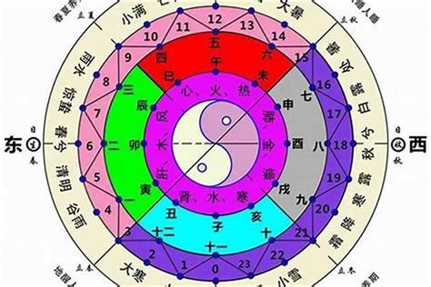 八字重量分析|八字重量分析指南：了解自身命運的關鍵 